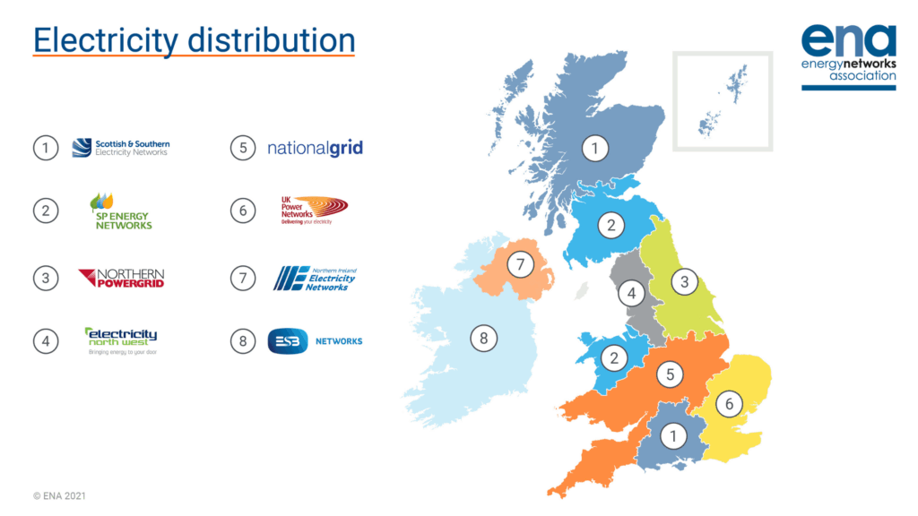 Energy grid partnership